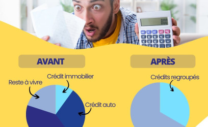 Nova Assurances, Un rachat de crédit, qu'est-ce que c'est vraiment ? 
